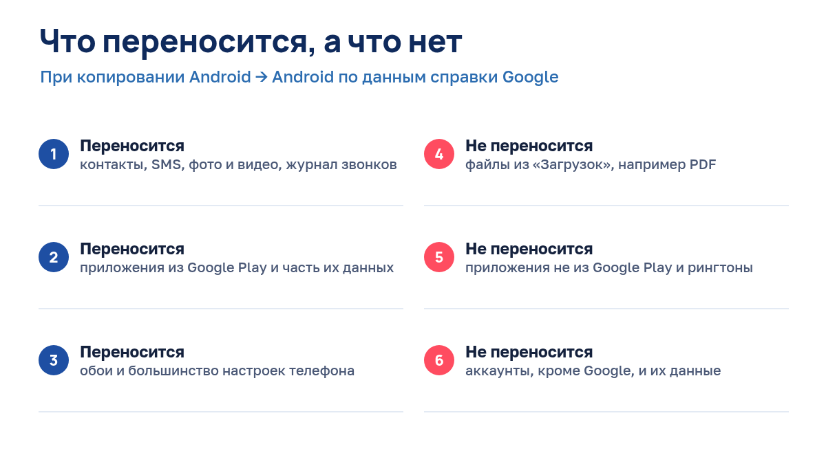 Таблица: какие данные переносятся на новый Android, а какие нет