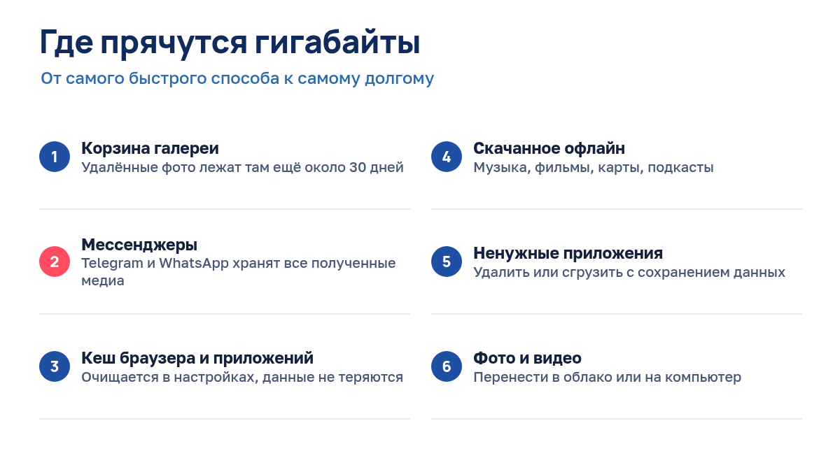 Шесть мест, где телефон хранит лишние гигабайты: корзина галереи, мессенджеры, кеш, офлайн-файлы, приложения, фото и видео