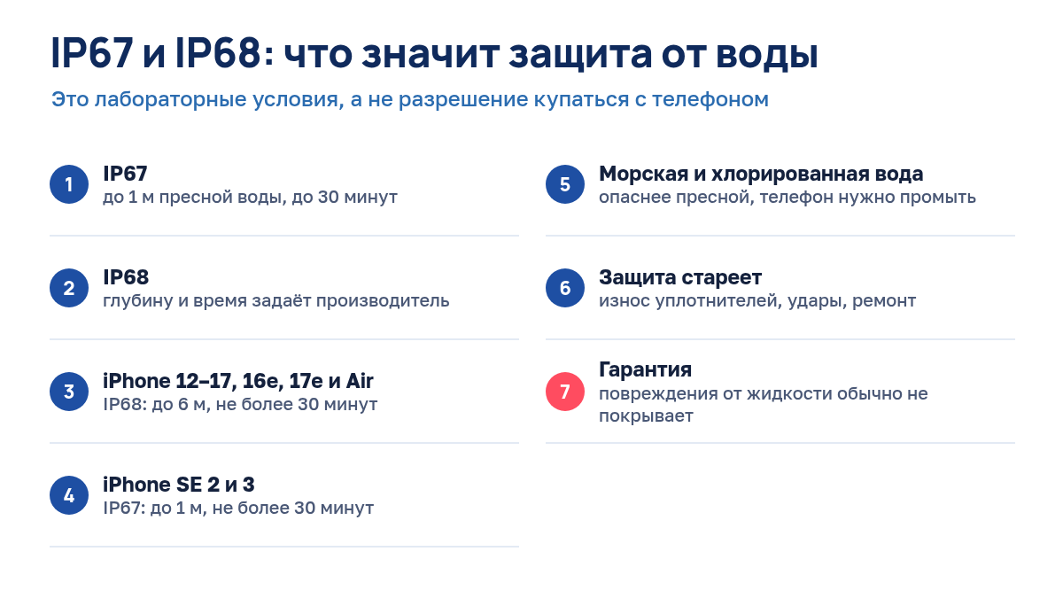 Схема: что означают степени защиты IP67 и IP68