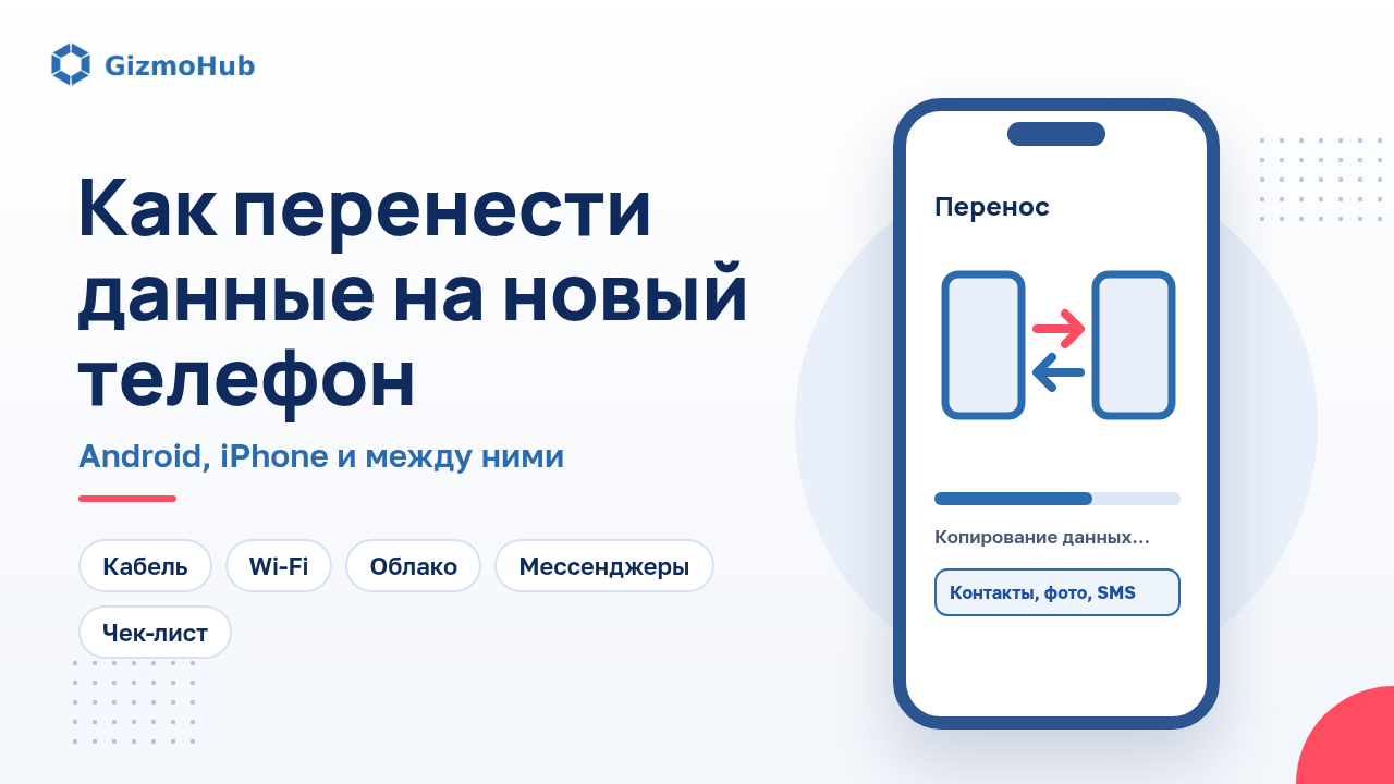 Обложка: как перенести данные на новый телефон, Android и iPhone