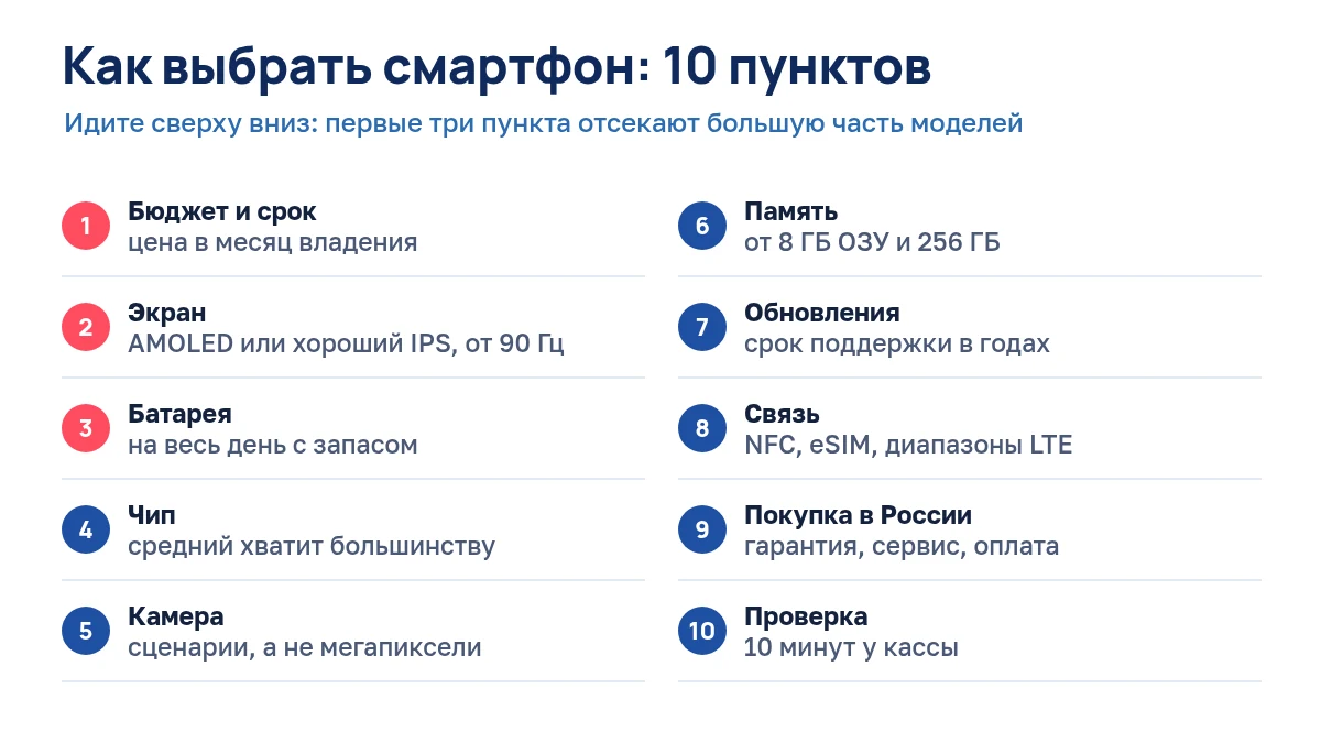 Схема: 10 пунктов выбора смартфона, от бюджета до проверки при покупке