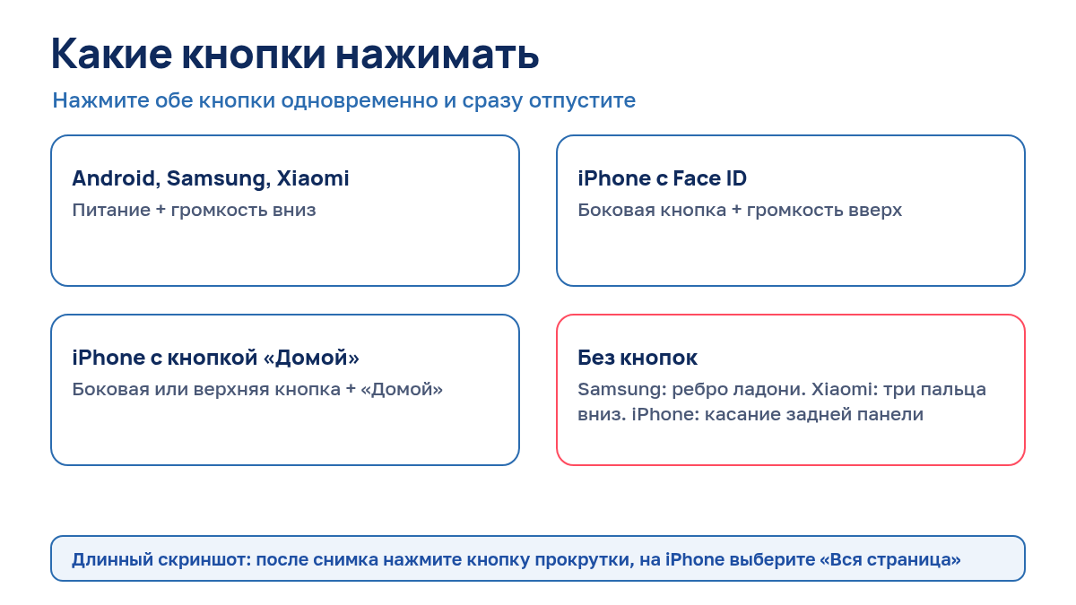 Сочетания кнопок для скриншота на Android, Samsung, Xiaomi и iPhone и способы без кнопок
