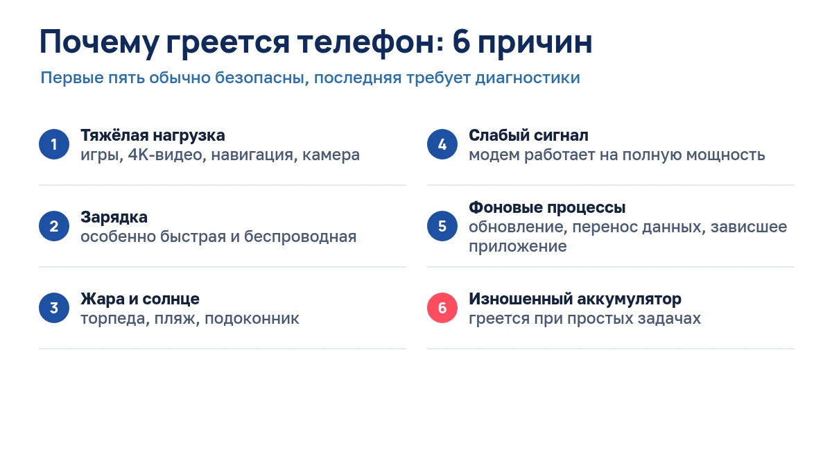 Схема: шесть причин, почему греется телефон