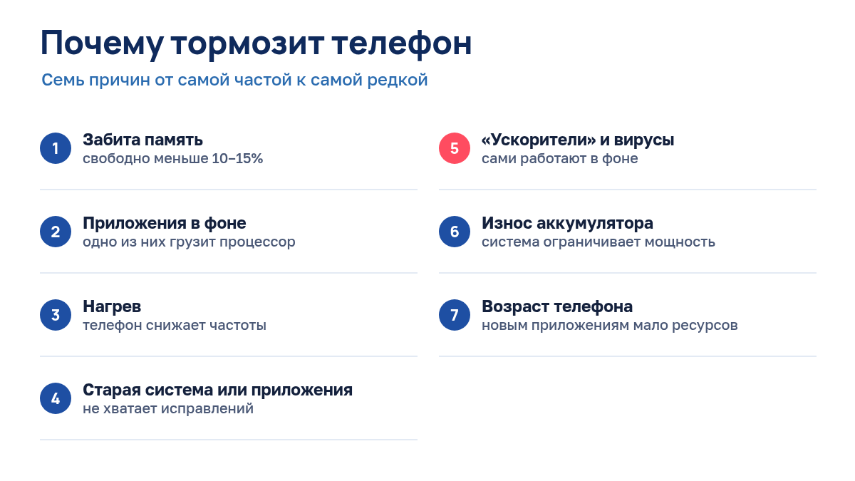 Схема: семь причин, почему тормозит телефон