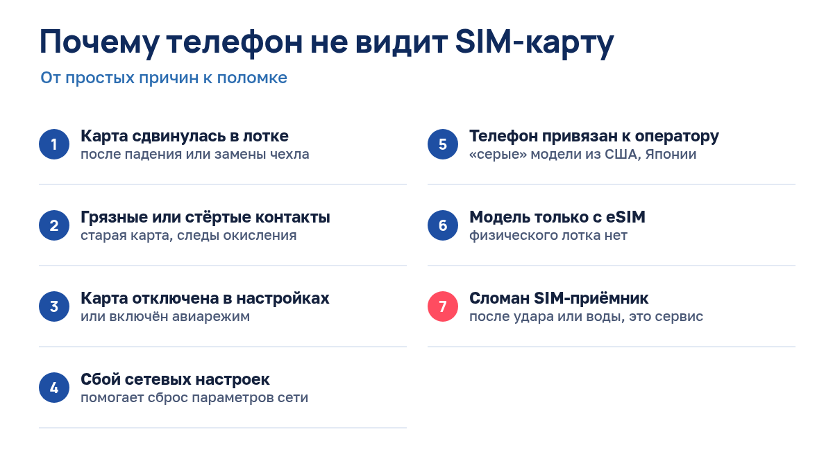 Схема: семь причин, почему телефон не видит SIM-карту
