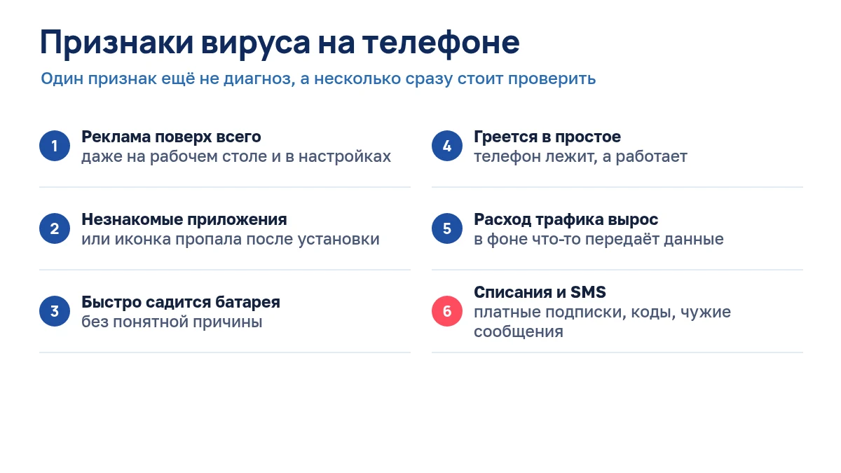 Схема: шесть признаков вируса на телефоне