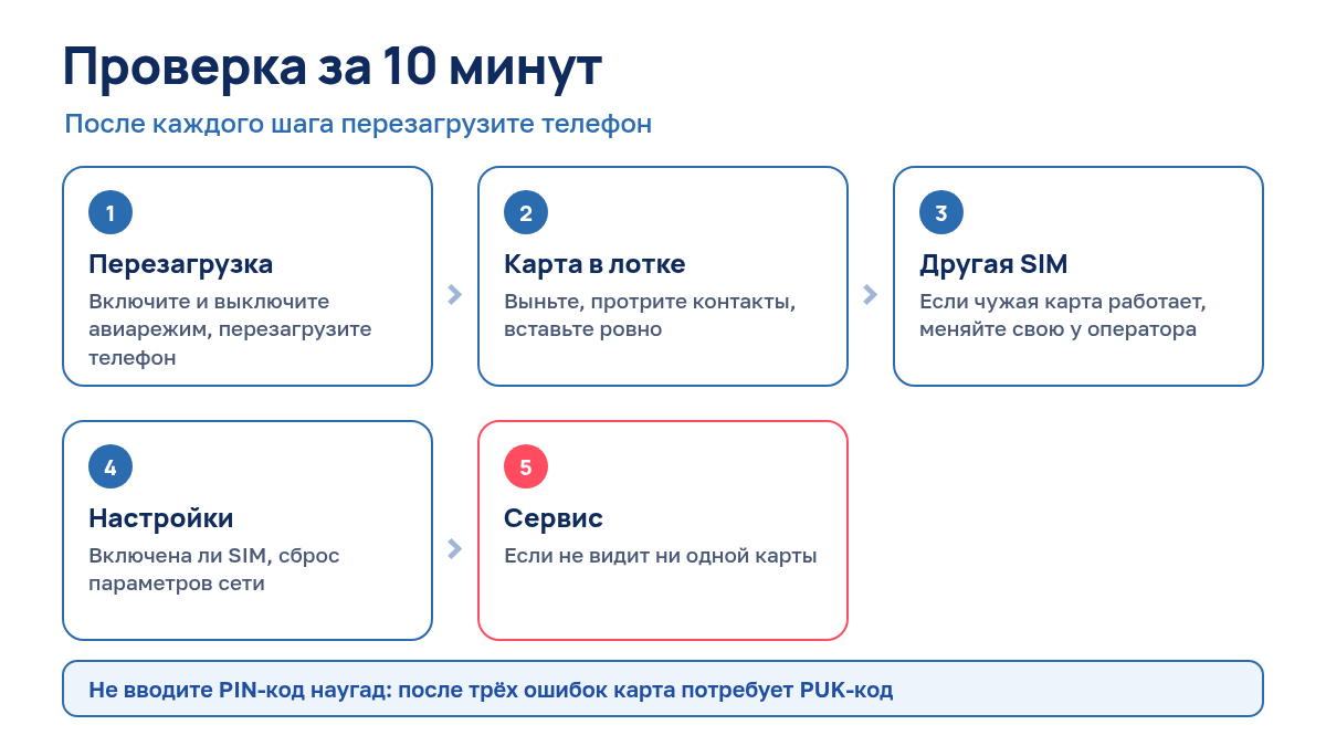 Инструкция: как проверить SIM-карту и телефон за 10 минут