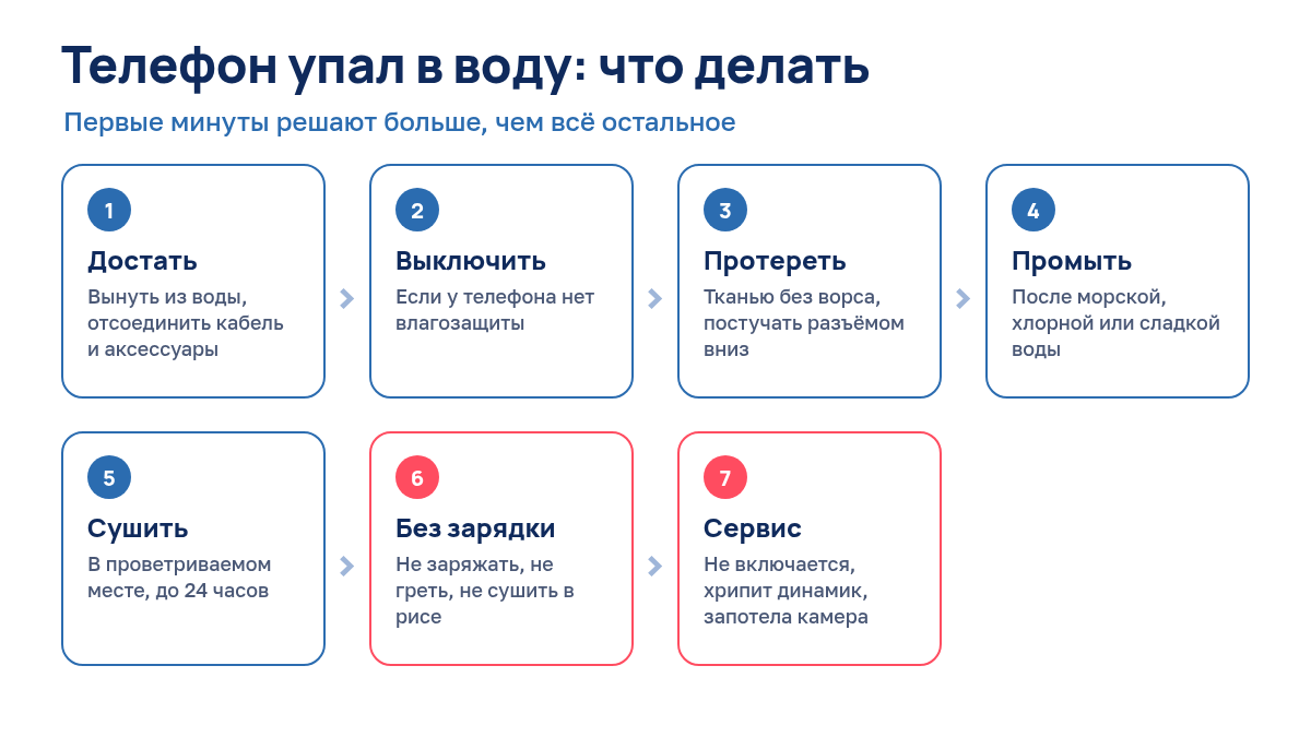 Инструкция: что делать, если телефон упал в воду, по шагам